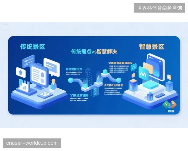 全球票务市场运营逻辑正由粗放渠道转向精准授权管控